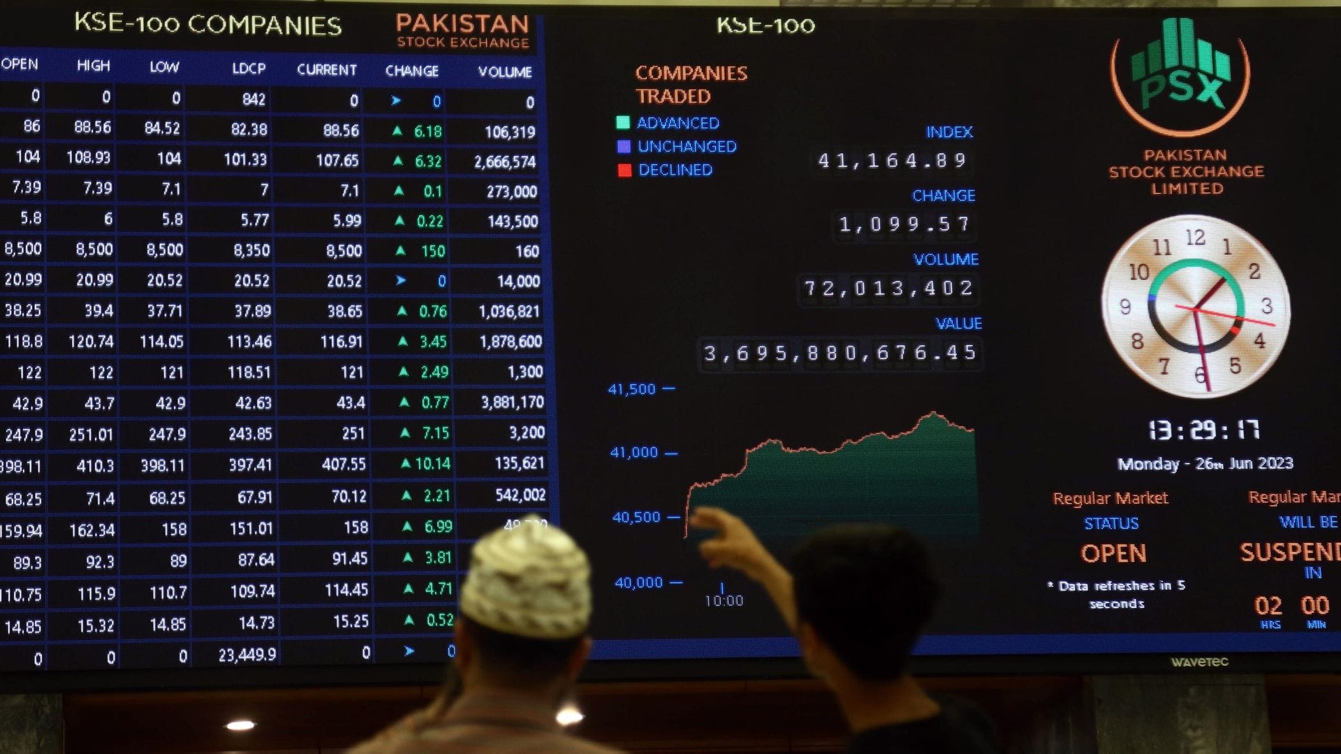 Global Markets Await Critical Data Release